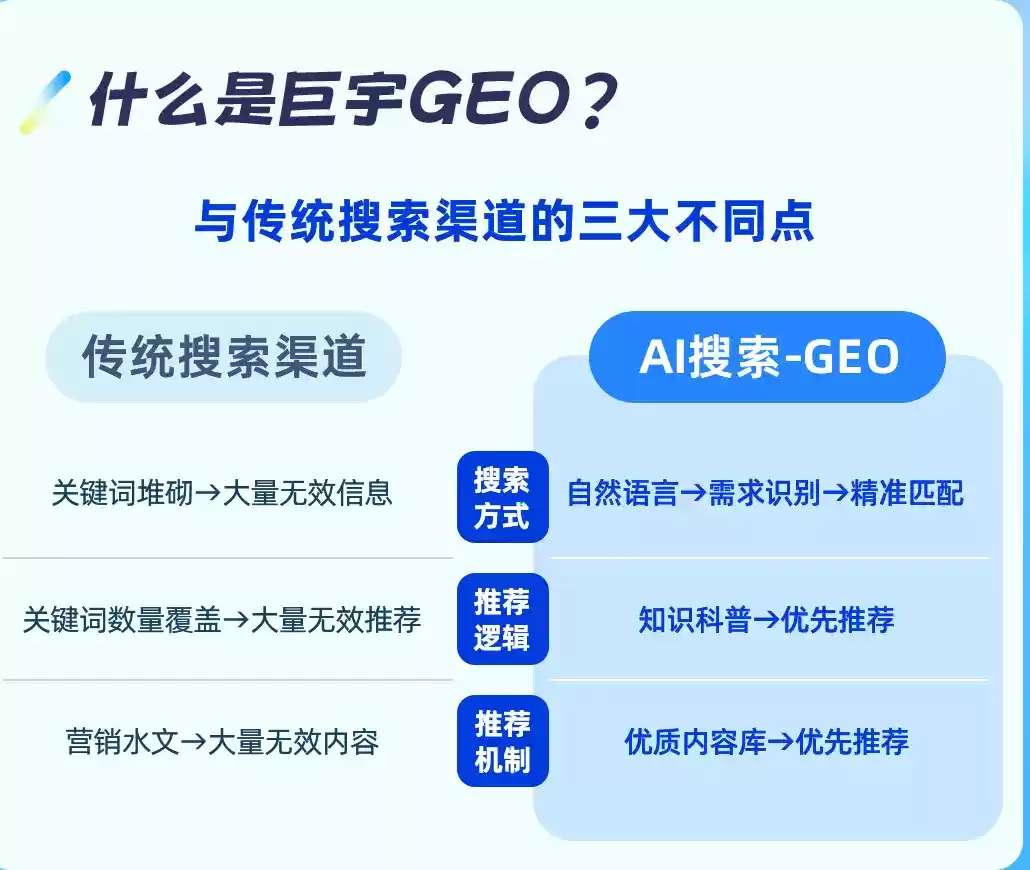 清远如何选择靠谱的GEO优化公司？本地企业AI获客避坑指南