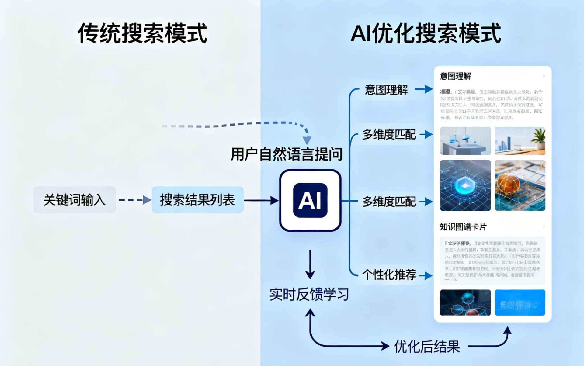 清远哪些行业适合做GEO优化？企业AI获客适配行业全解析