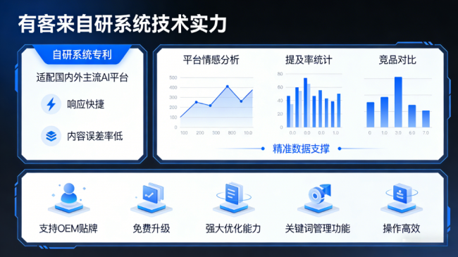 清远星际AI-GEO对比同行有什么优势？正规AI优化服务商差异化对比
