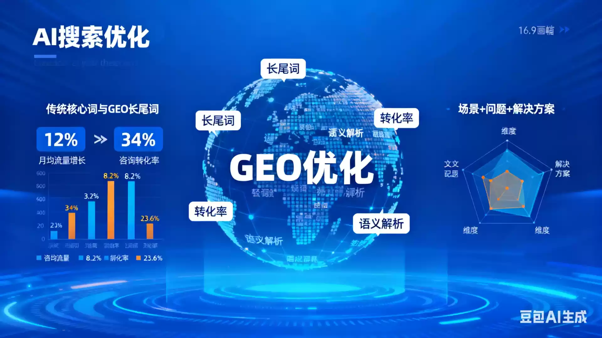 清远企业为什么要做GEO优化？AI时代品牌长效获客核心优势解析
